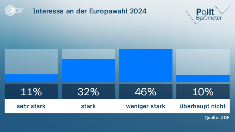 Zdf Politbarometer Mehrheit F R Mehr Geld F R Bundeswehr Zdfheute