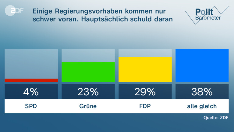 Zdf Politbarometer Mehrheit F R Mehr Geld F R Bundeswehr Zdfheute