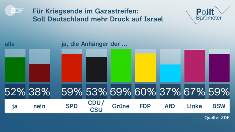 Zdf Politbarometer Mehrheit F R Mehr Geld F R Bundeswehr Zdfheute