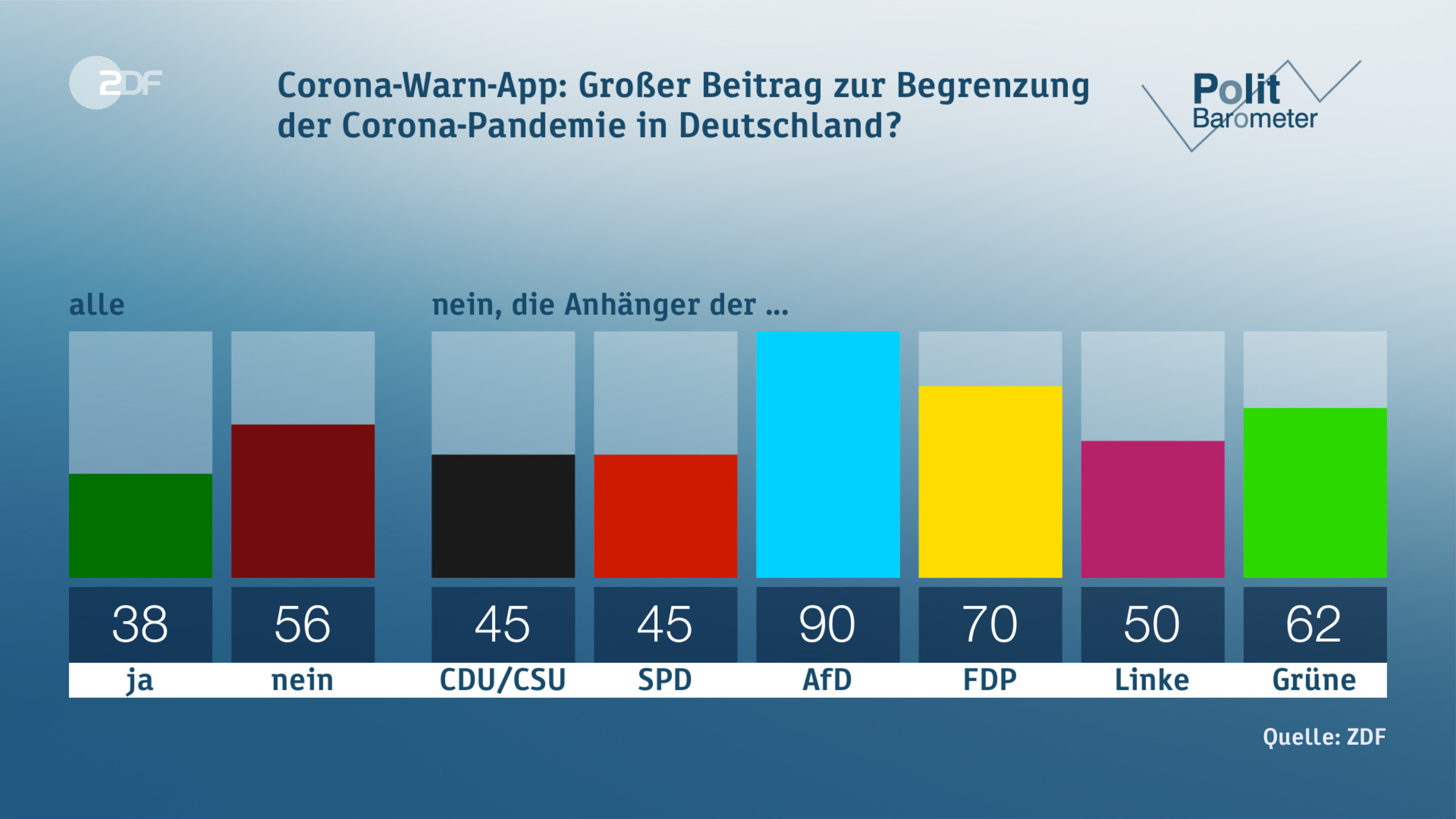 Corona-Warn-App: Großer Beitrag zur Begrenzung der Corona-Pandemie in Deutschland?