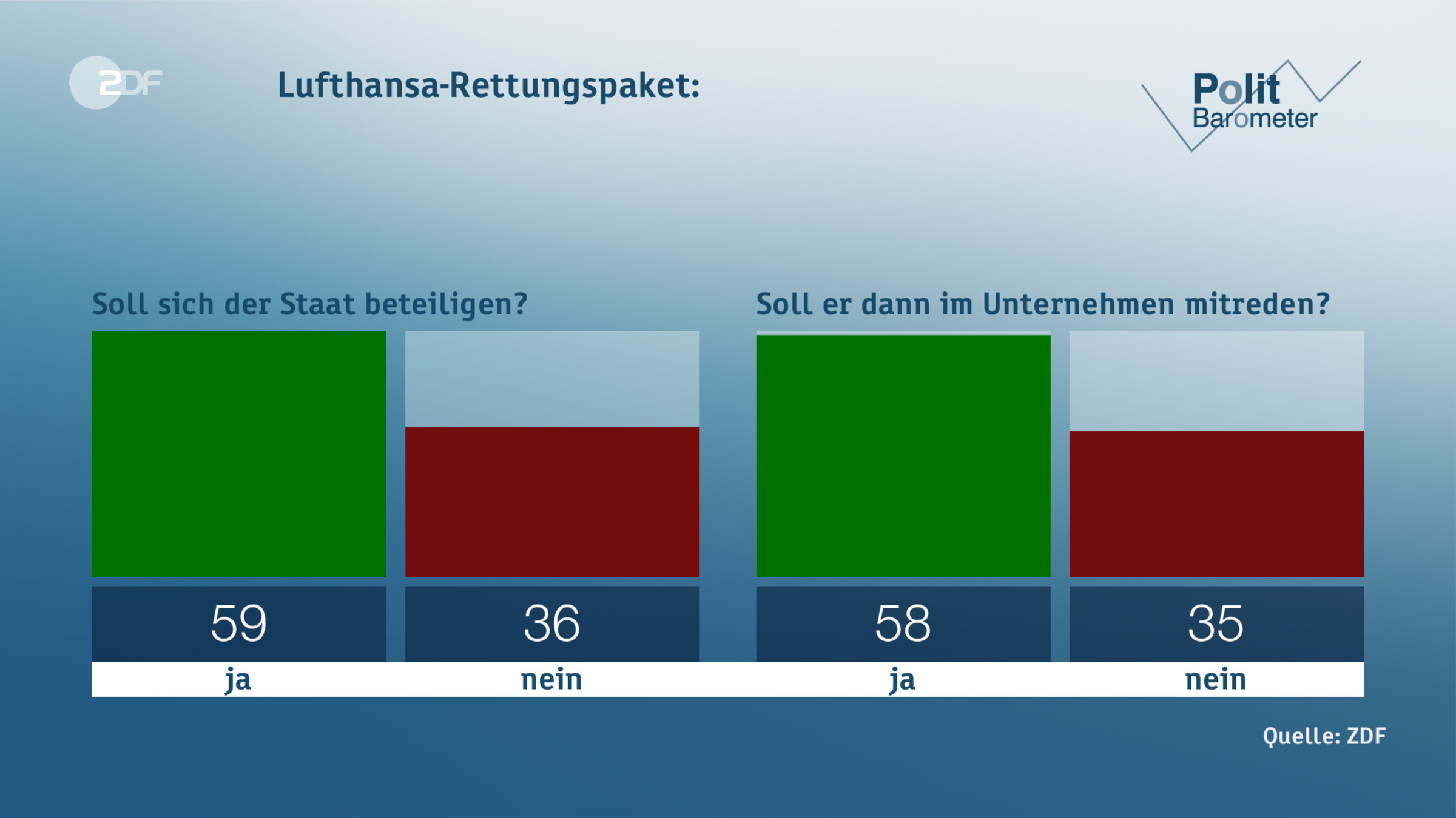 Lufthansa-Rettungspaket: