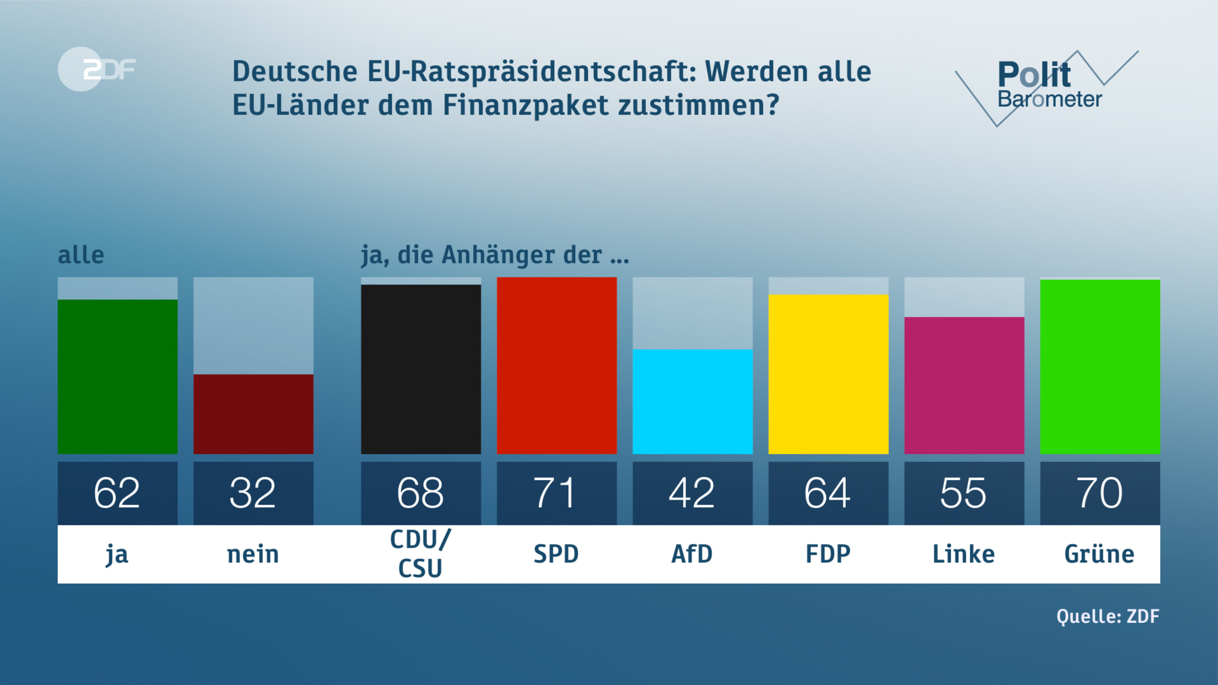 Deutsche EU-Ratspräsidentschaft: Werden alle EU-Länder dem Finanzpaket zustimmen?