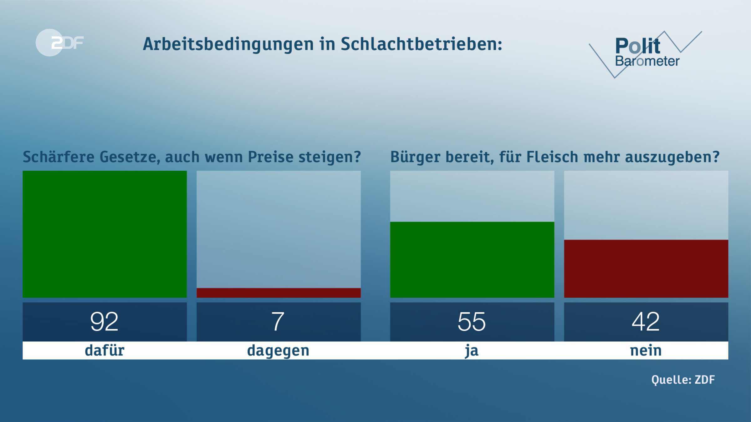 Arbeitsbedingungen in Schlachtbetrieben: