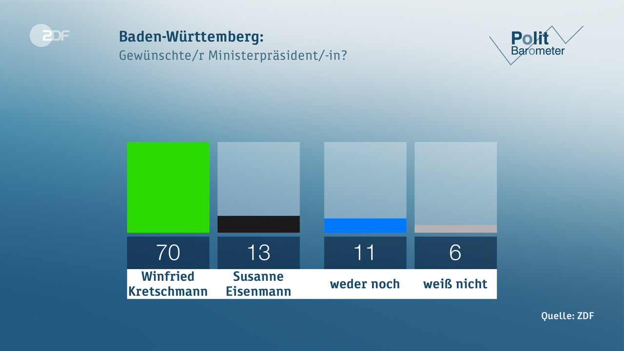 Baden-Württemberg: - null. null