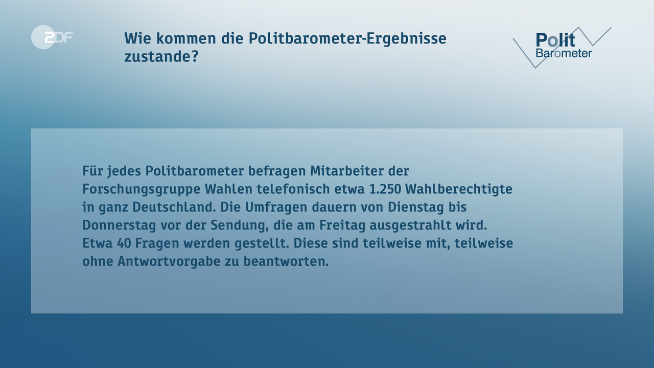 Wie kommen die Politbarometer-Ergebnisse zustande? - null. null