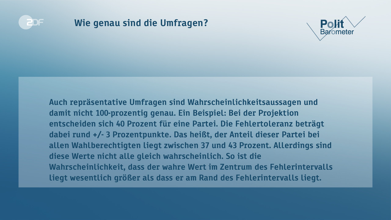 Wie genau sind die Umfragen? - null. null