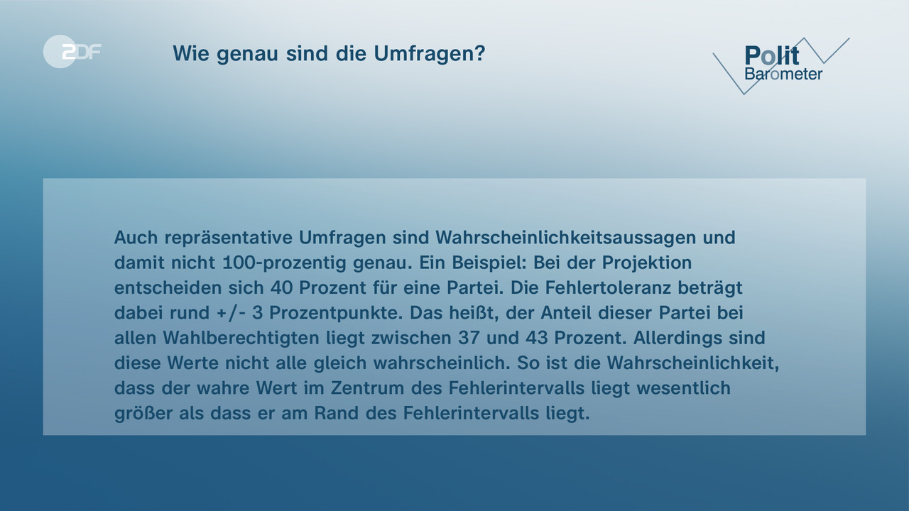 Wie genau sind die Umfragen? - null. null