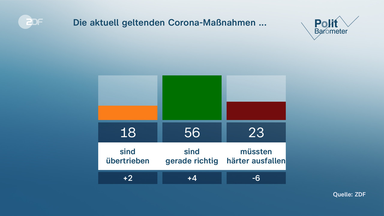 Die aktuell geltenden Corona-Maßnahmen ... - null. null