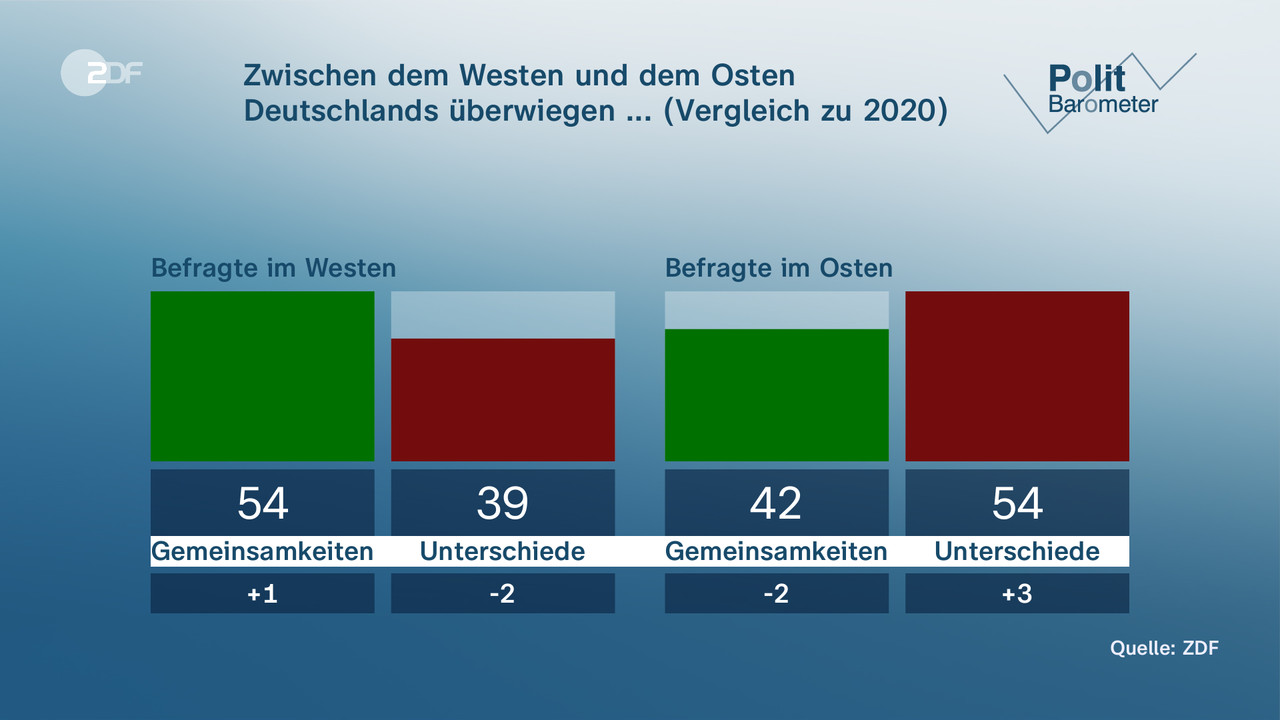 ZDF-Politbarometer: Mehrheit Wünscht Sich Eine Ampel-Koalition : R/de