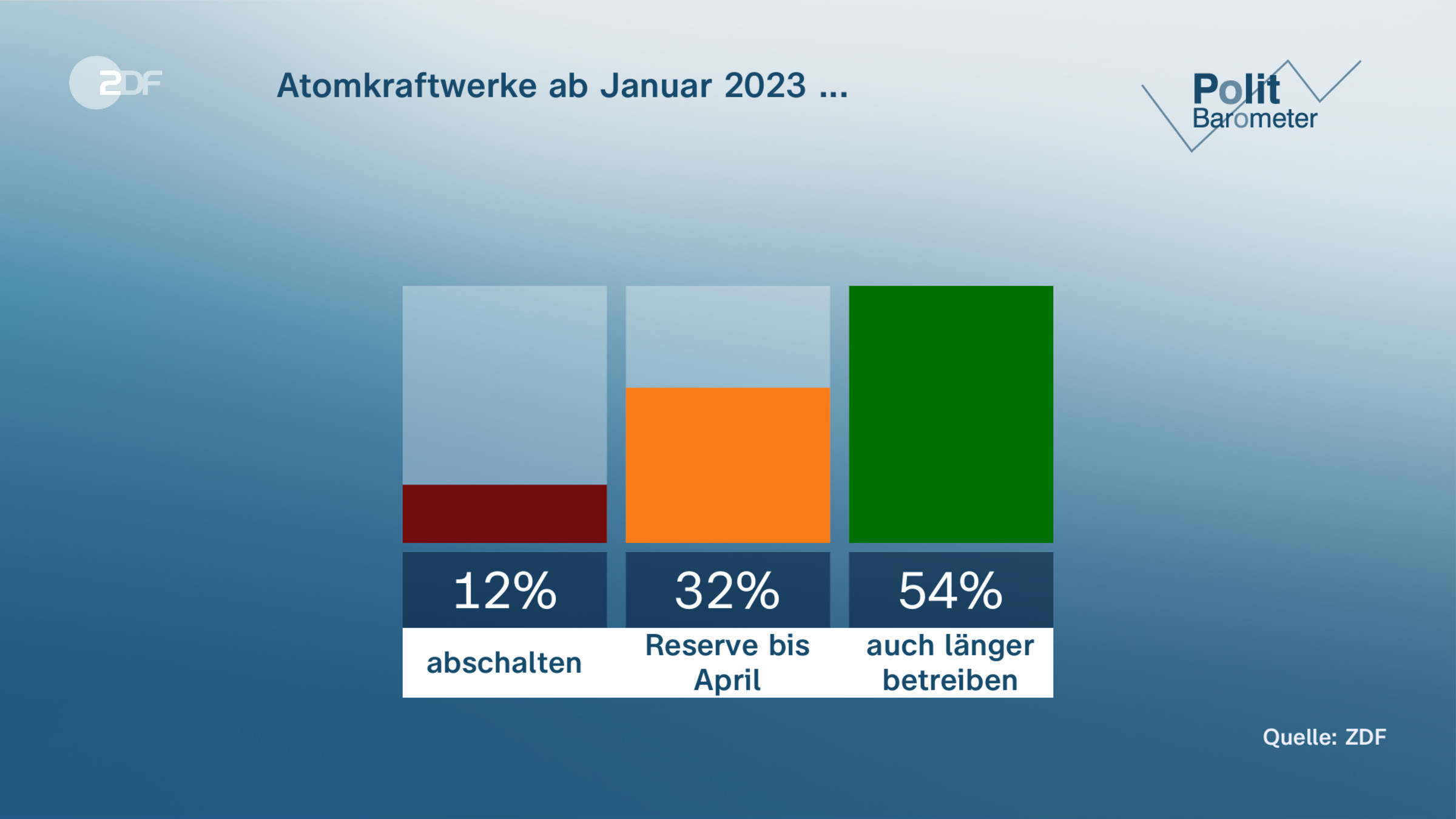 Atomkraftwerke ab Januar 2023 ...