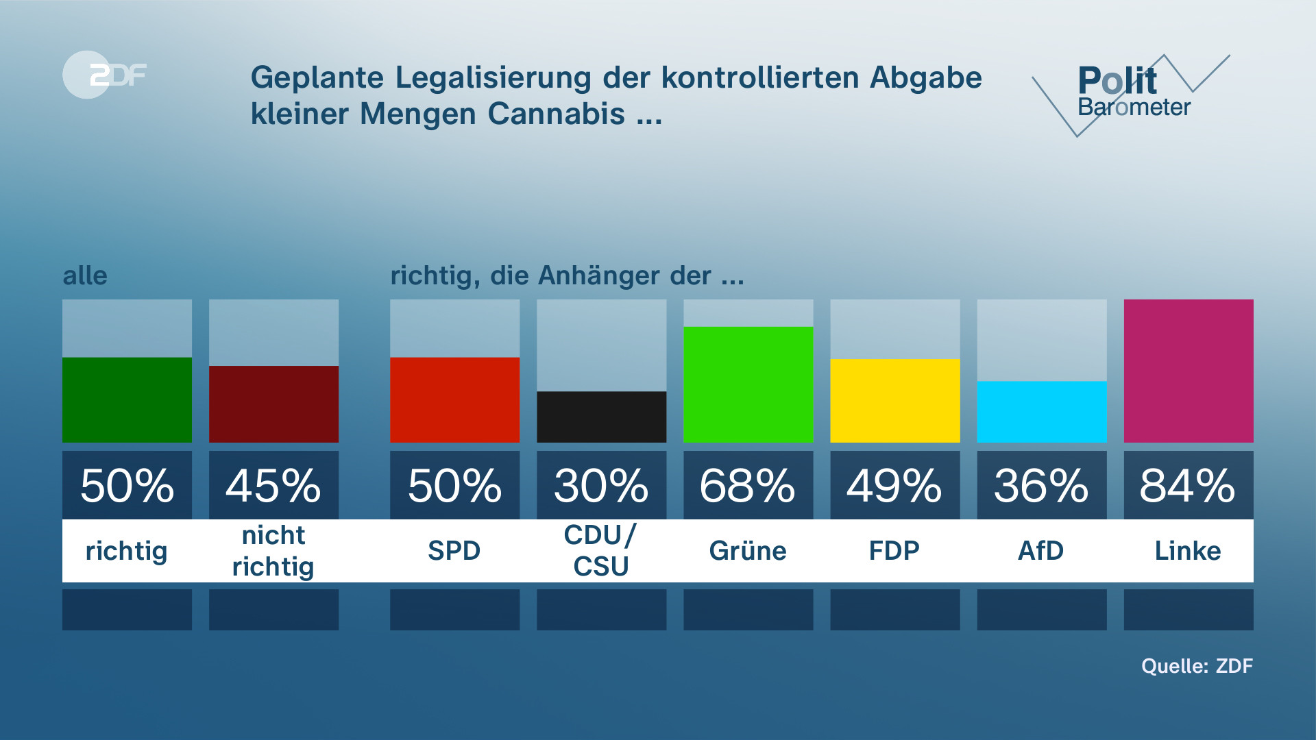 Politbarometer:Mehrheit Hält Merz Als Kanzler Für Ungeeignet - ZDFheute