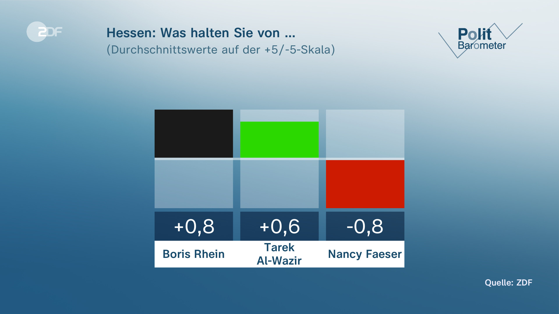 Bayern Und Hessen Vor Wahlen: Vorsprung Für Amtsinhaber - ZDFheute