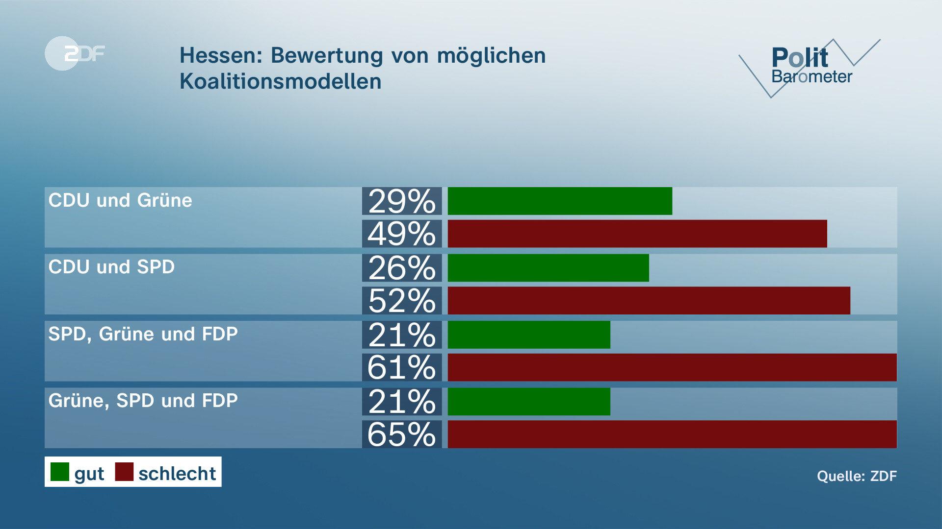 Bayern Und Hessen Vor Wahlen: Vorsprung Für Amtsinhaber - ZDFheute