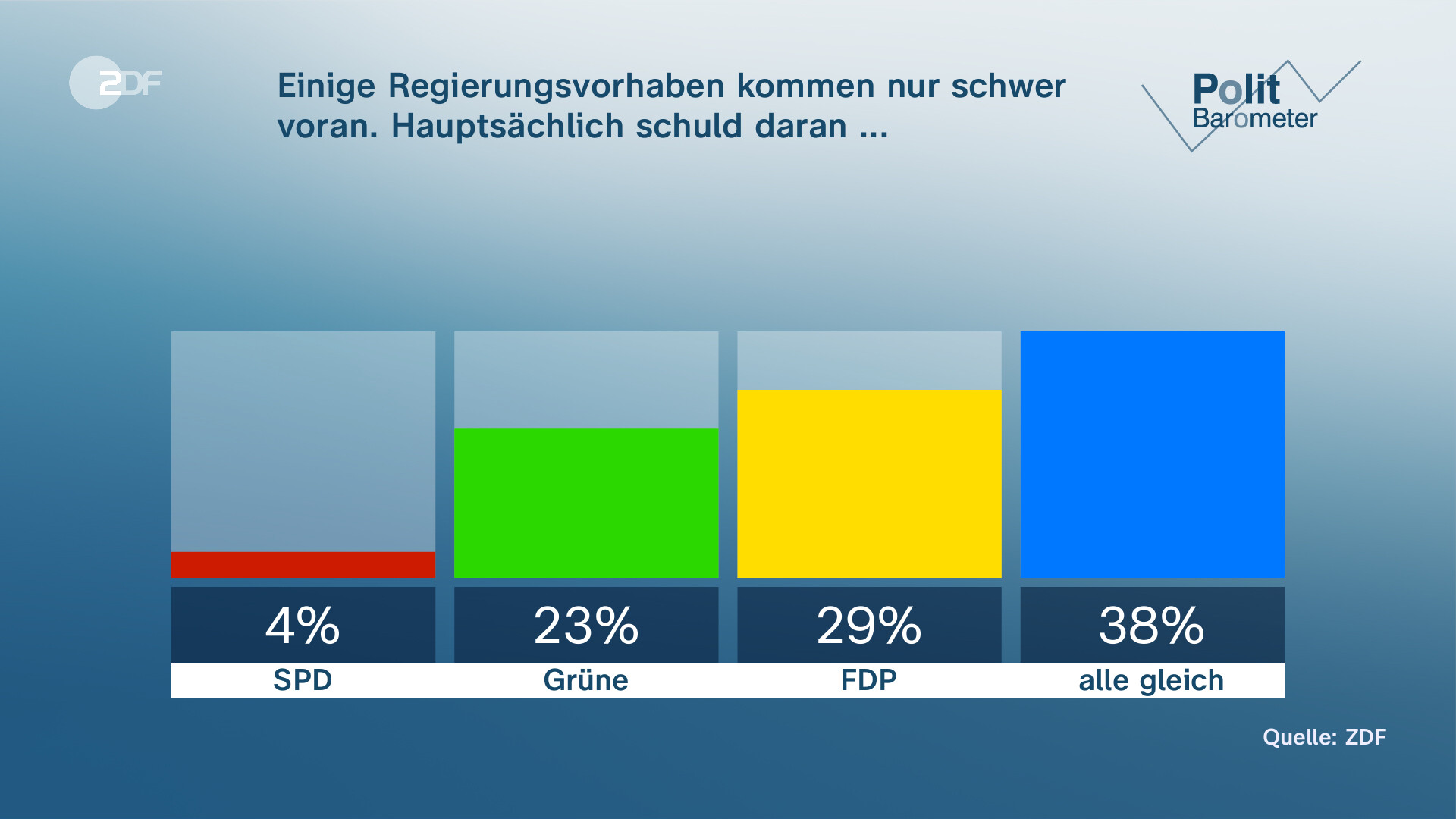 ZDF-Politbarometer: Mehrheit Für Mehr Geld Für Bundeswehr - ZDFheute