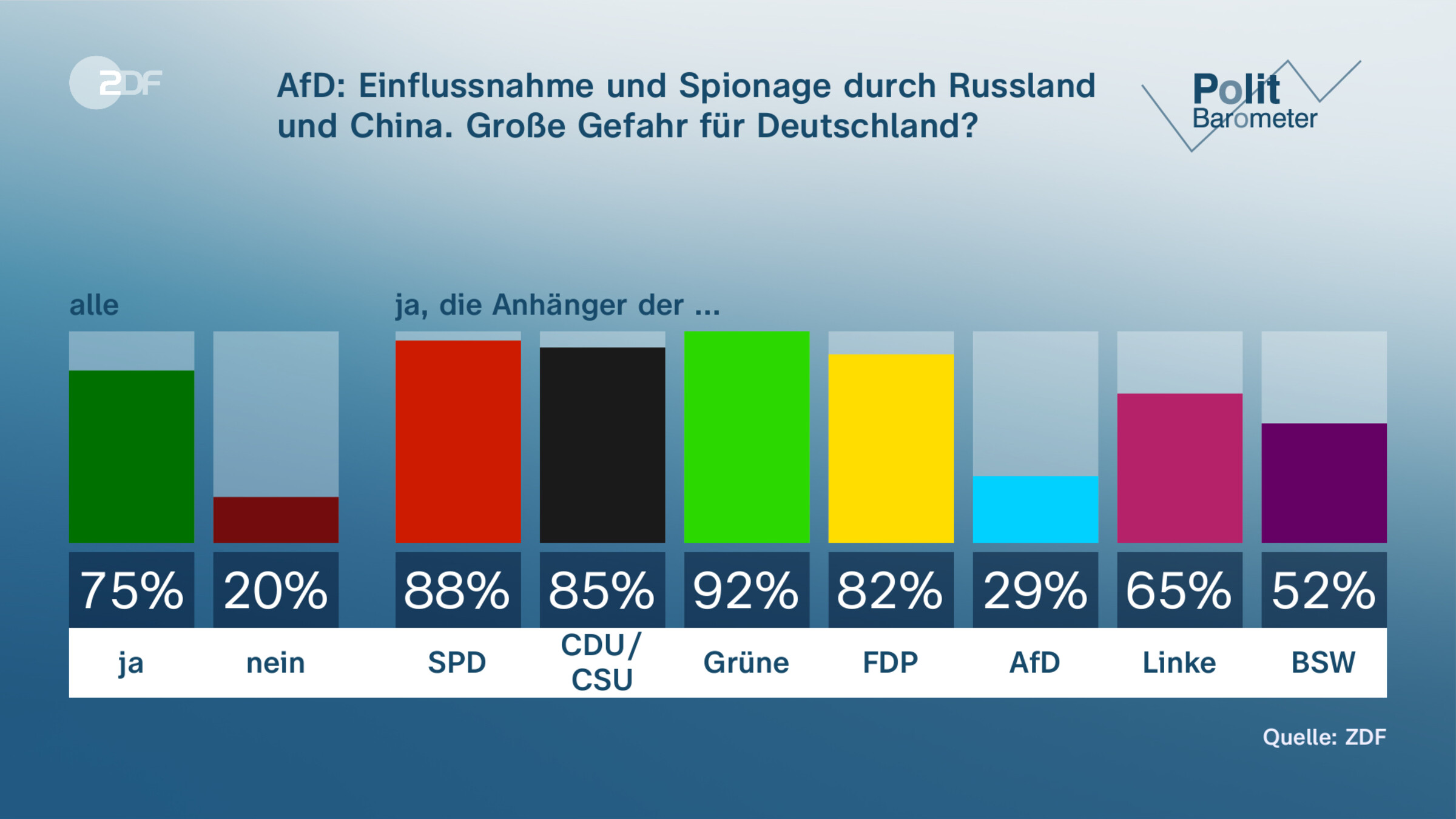 AfD: Einflussnahme und Spionage durch Russland und China. Große Gefahr für Deutschland?