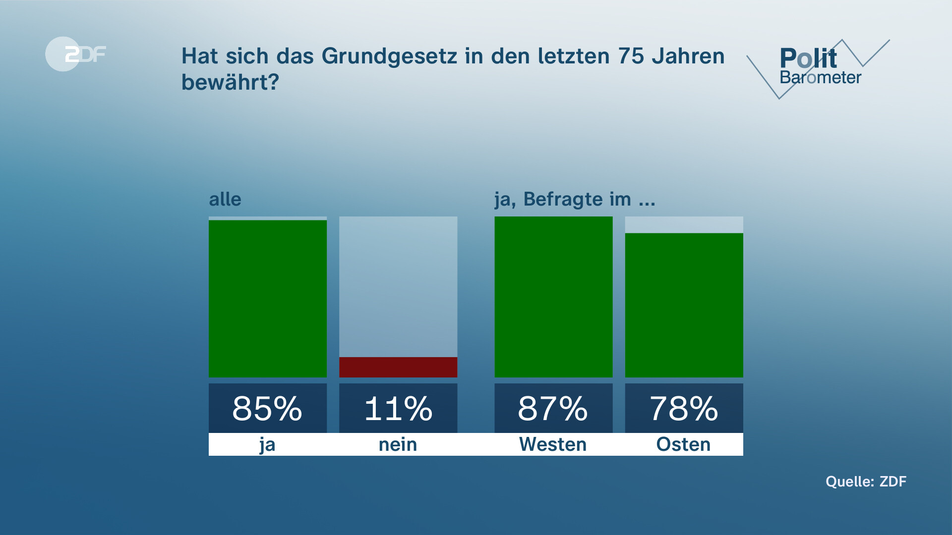 ZDF-Politbarometer: Mehrheit Sieht AfD Als Demokratie-Gefahr - ZDFheute