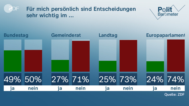 Für mich persönlich sind Entscheidungen sehr wichtig im ...