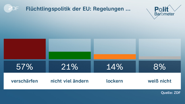 Flüchtlingspolitik der EU: Regelungen ...