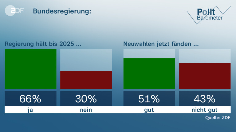 Bundesregierung: