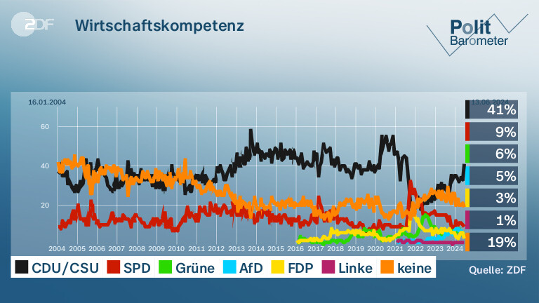 Wirtschaftskompetenz