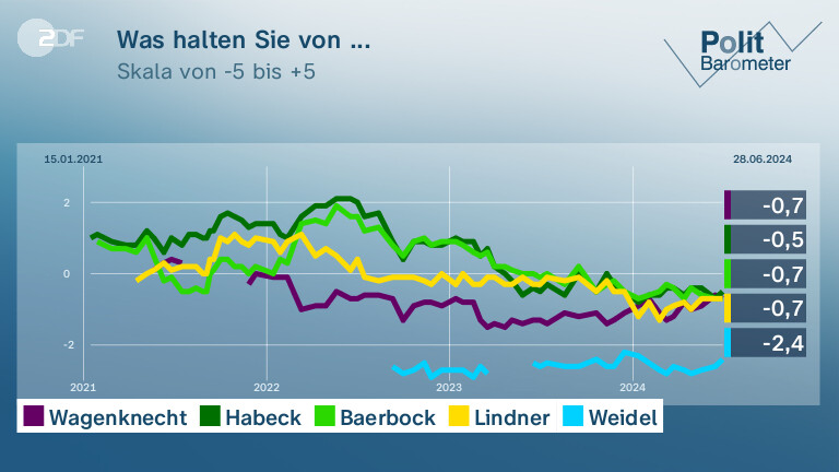 Was halten Sie von ...