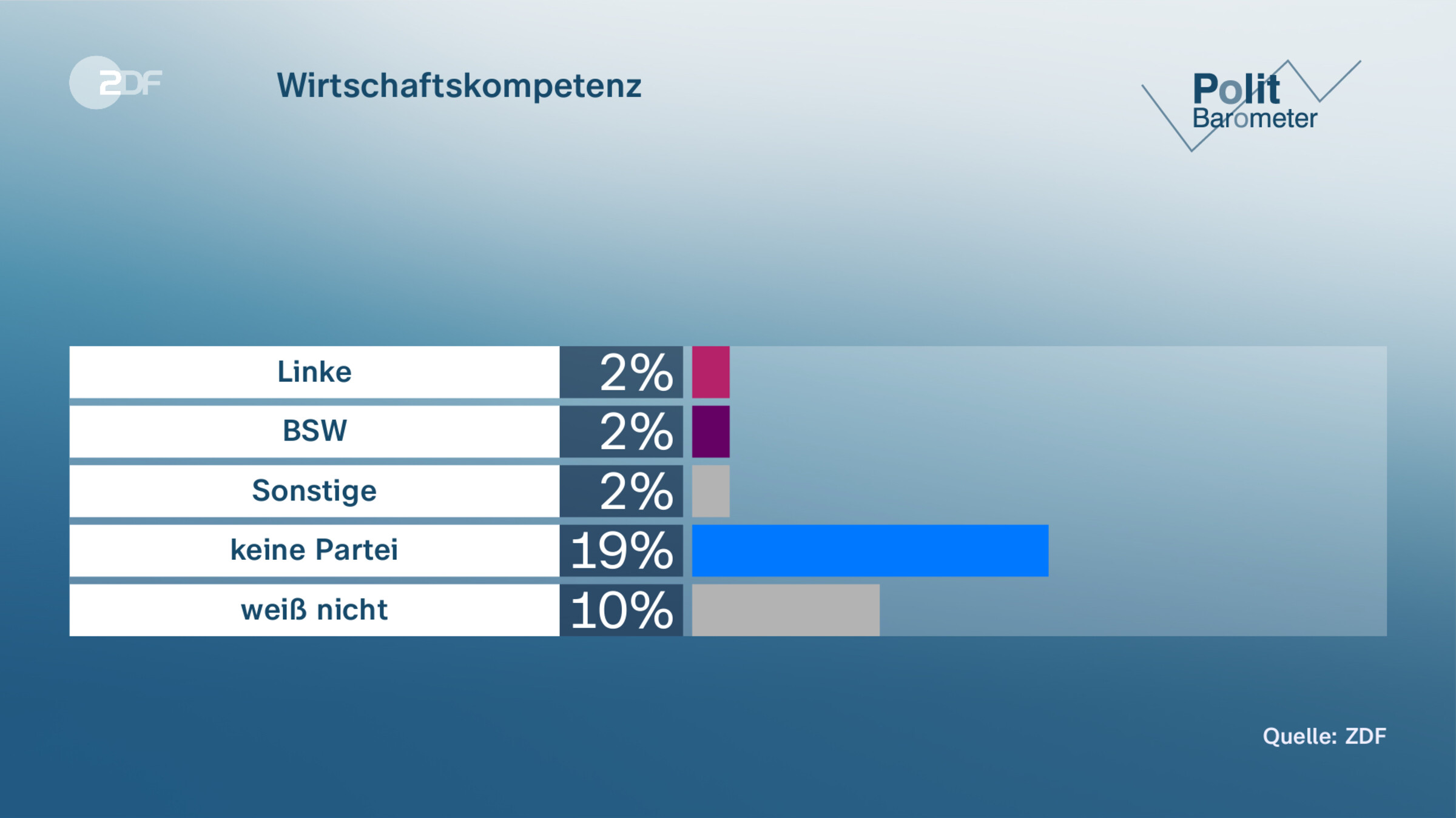 Wirtschaftskompetenz