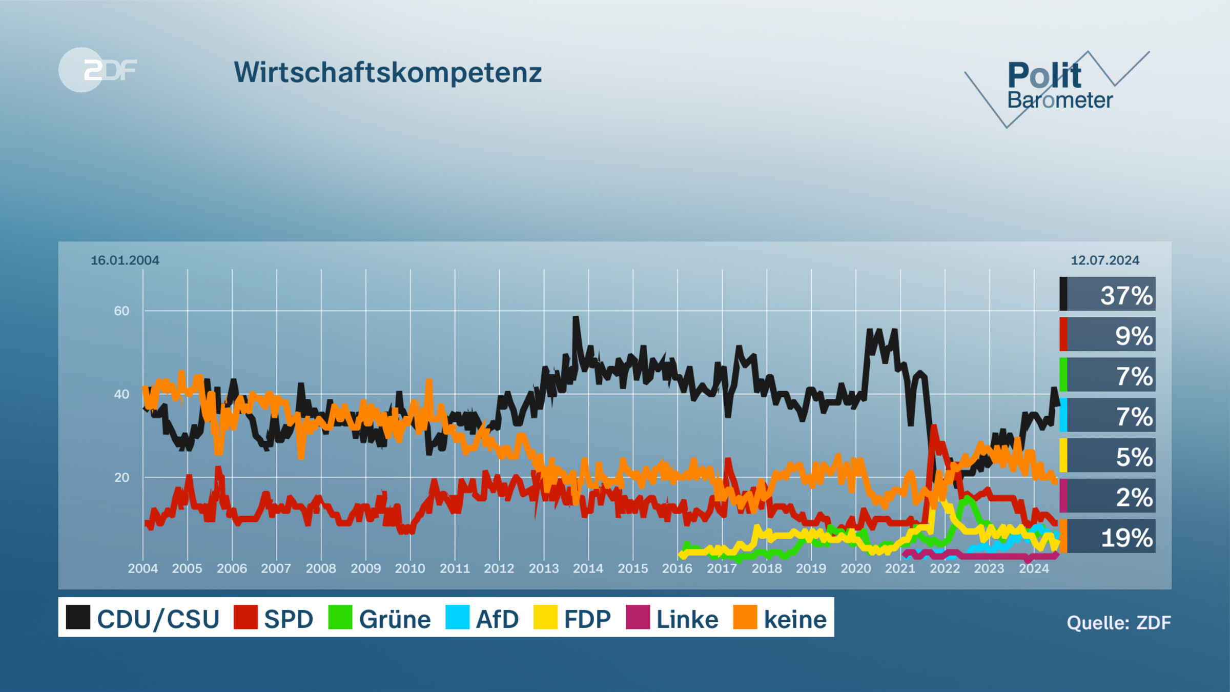 Wirtschaftskompetenz