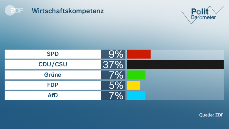 Wirtschaftskompetenz