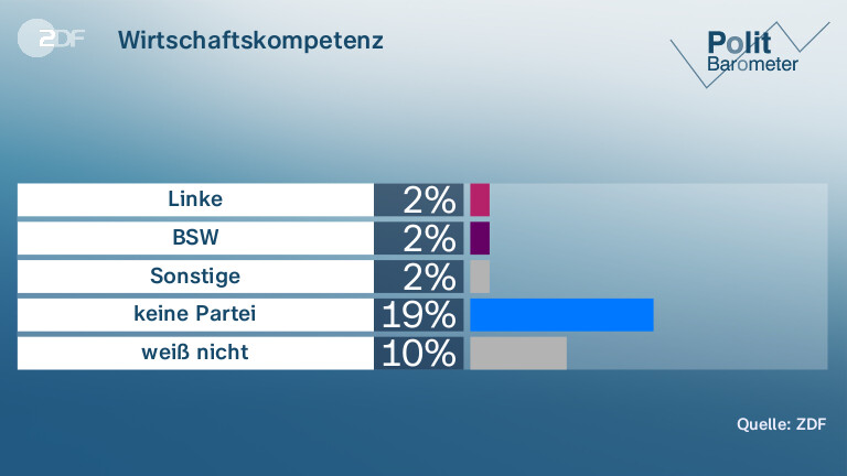 Wirtschaftskompetenz