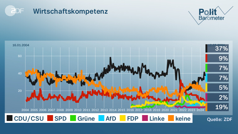 Wirtschaftskompetenz
