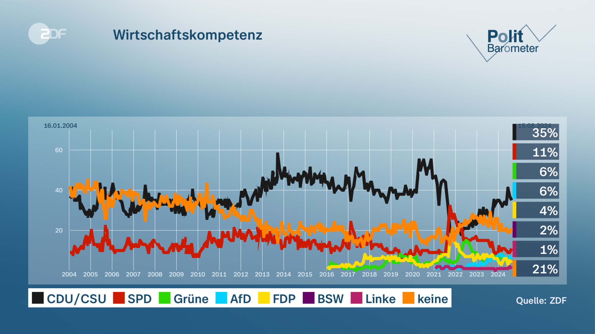 Wirtschaftskompetenz