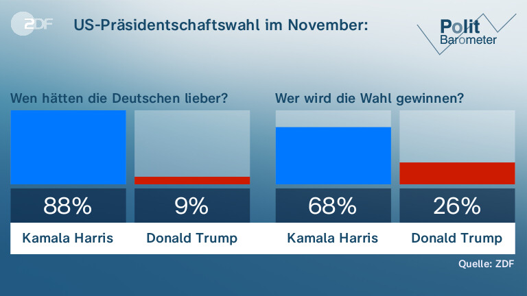 US-Präsidentschaftswahl im November: