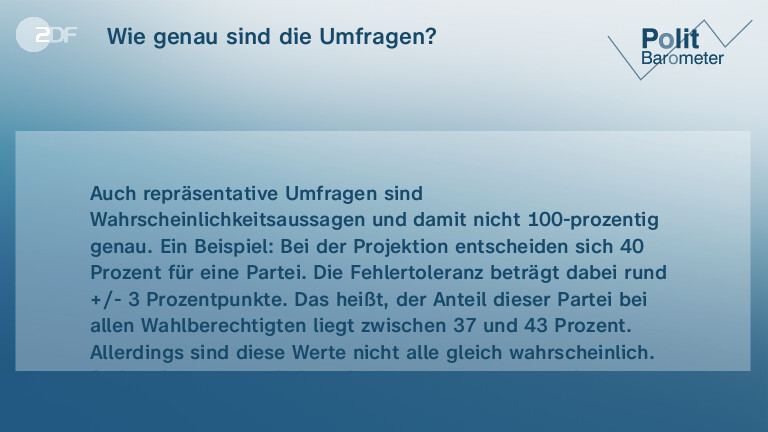 Wie genau sind die Umfragen?