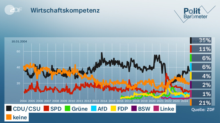 Wirtschaftskompetenz