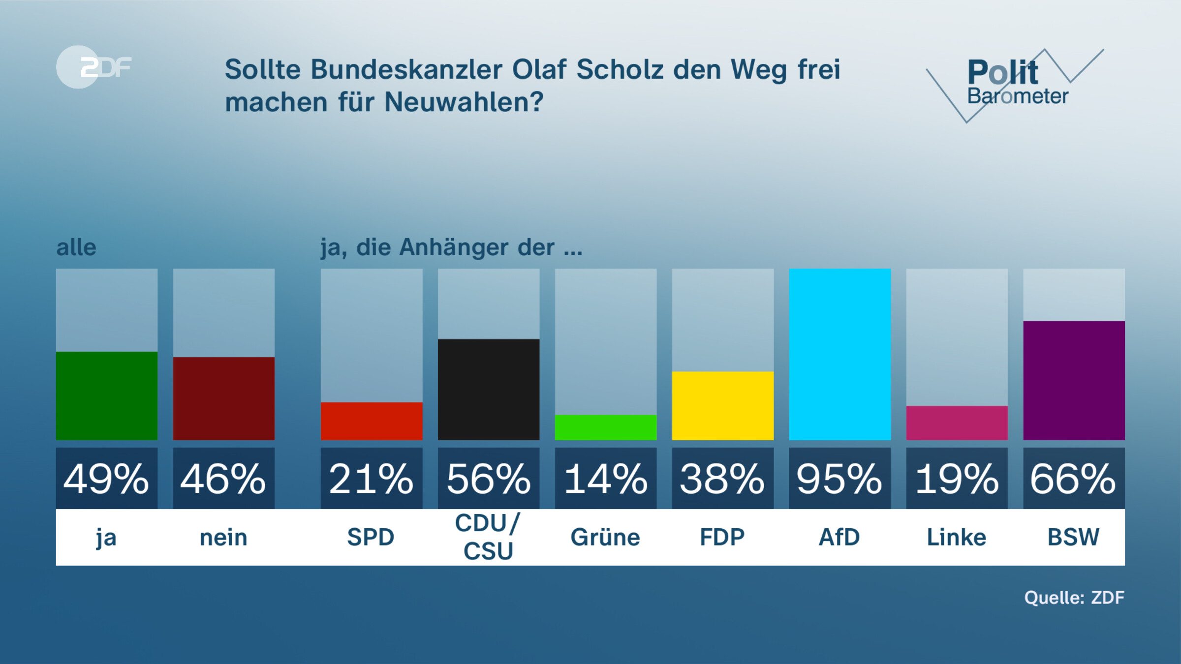 Sollte Bundeskanzler Olaf Scholz den Weg frei machen für Neuwahlen?