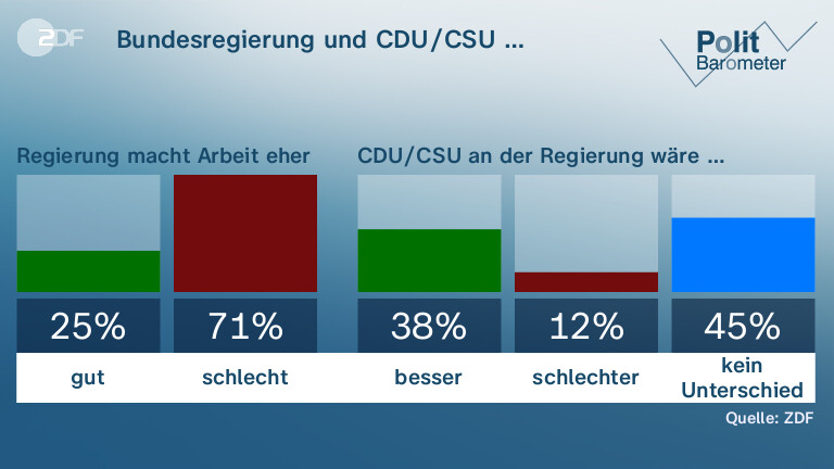  Bundesregierung und CDU/CSU …