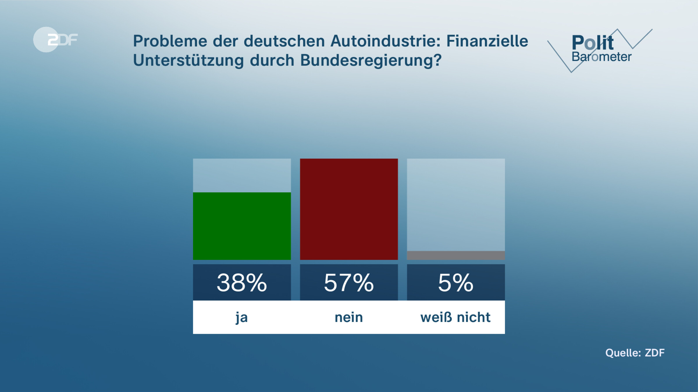 Probleme der deutschen Autoindustrie: Finanzielle Unterstützung durch Bundesregierung?