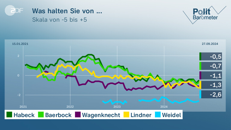 Was halten Sie von ...