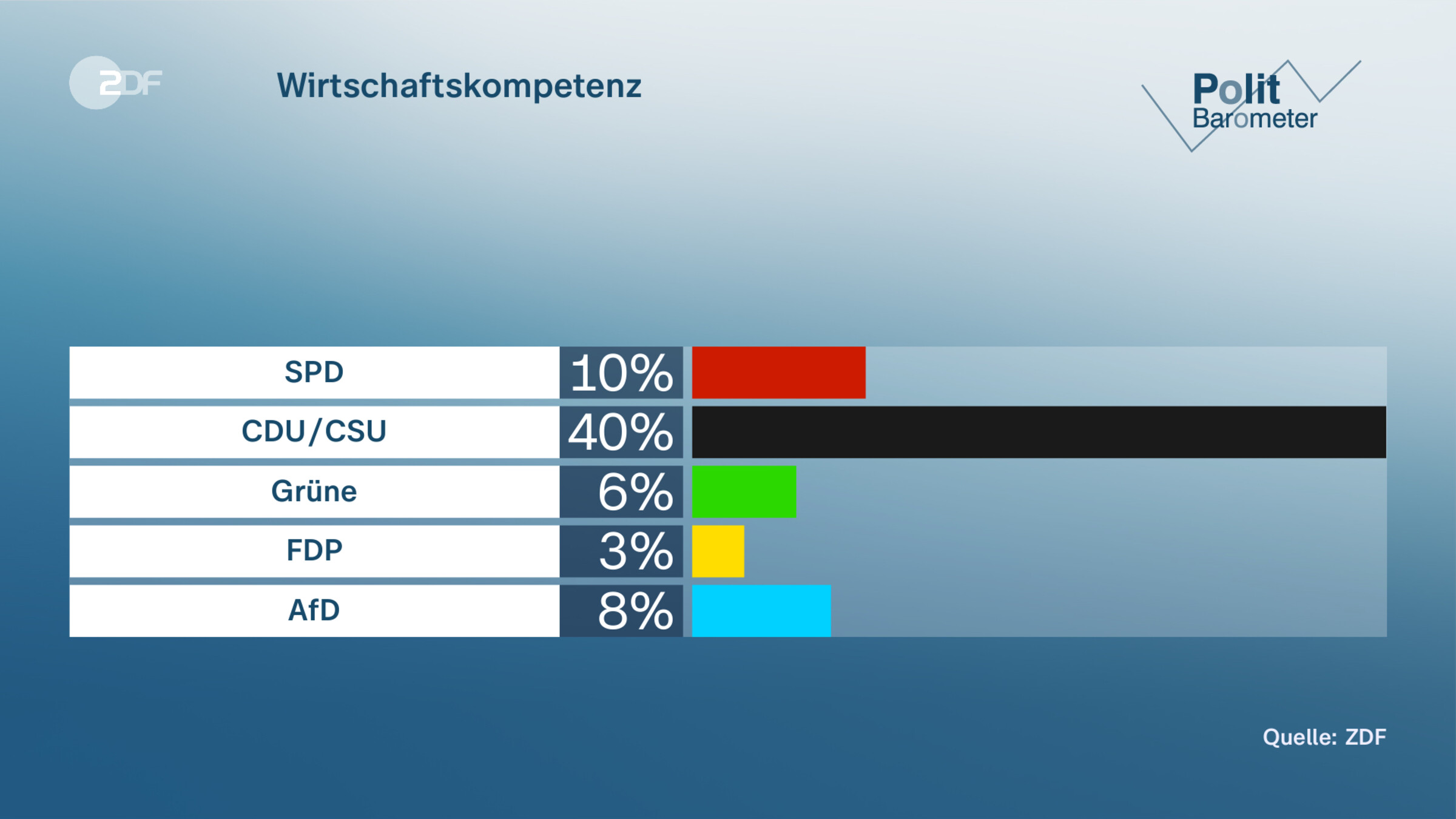 Wirtschaftskompetenz