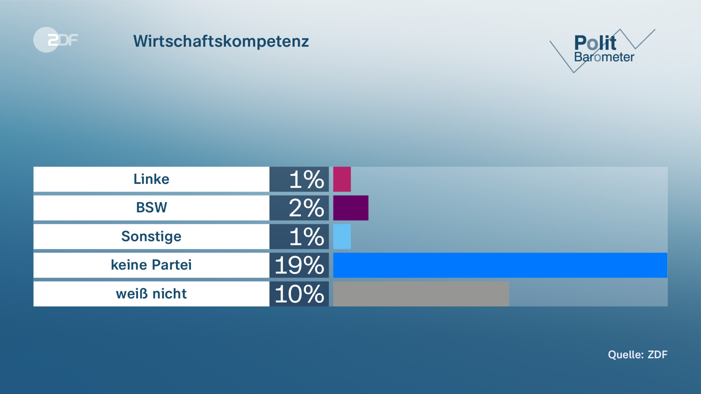 Wirtschaftskompetenz