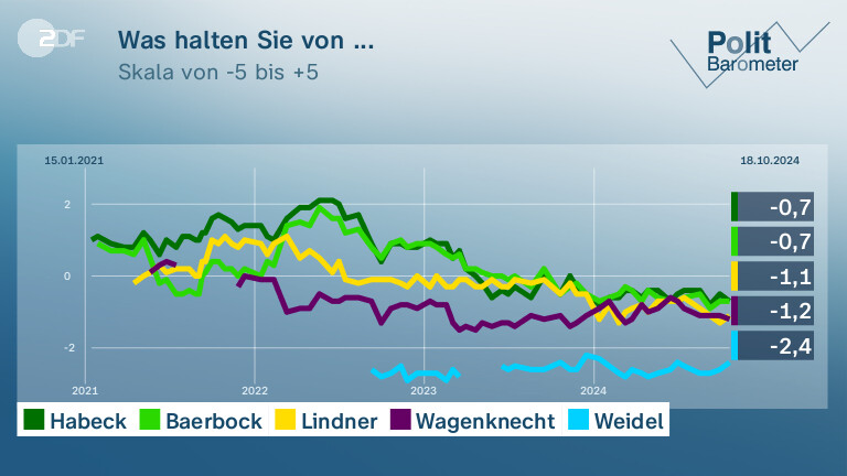 Was halten Sie von ...