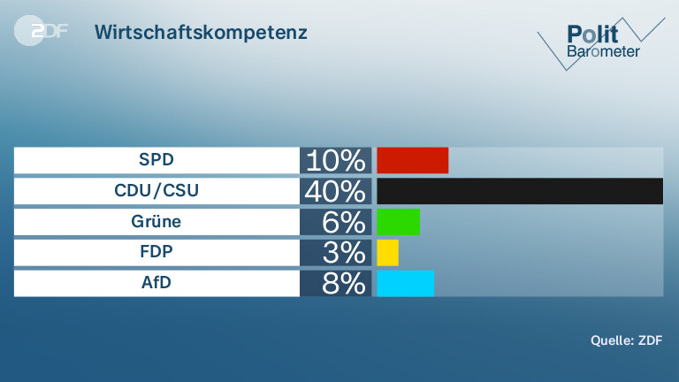 Wirtschaftskompetenz