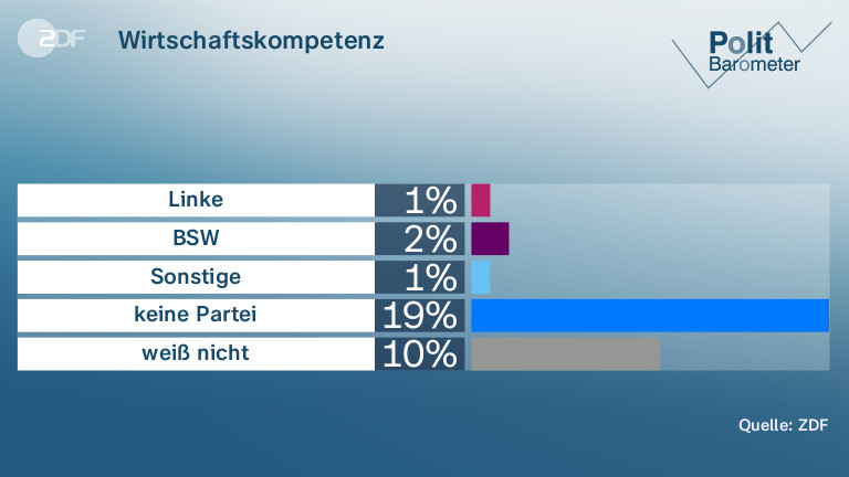 Wirtschaftskompetenz