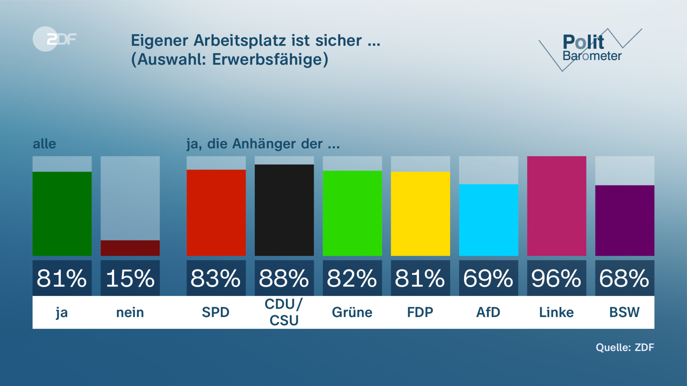 Eigener Arbeitsplatz ist sicher … |(Auswahl: Erwerbsfähige)