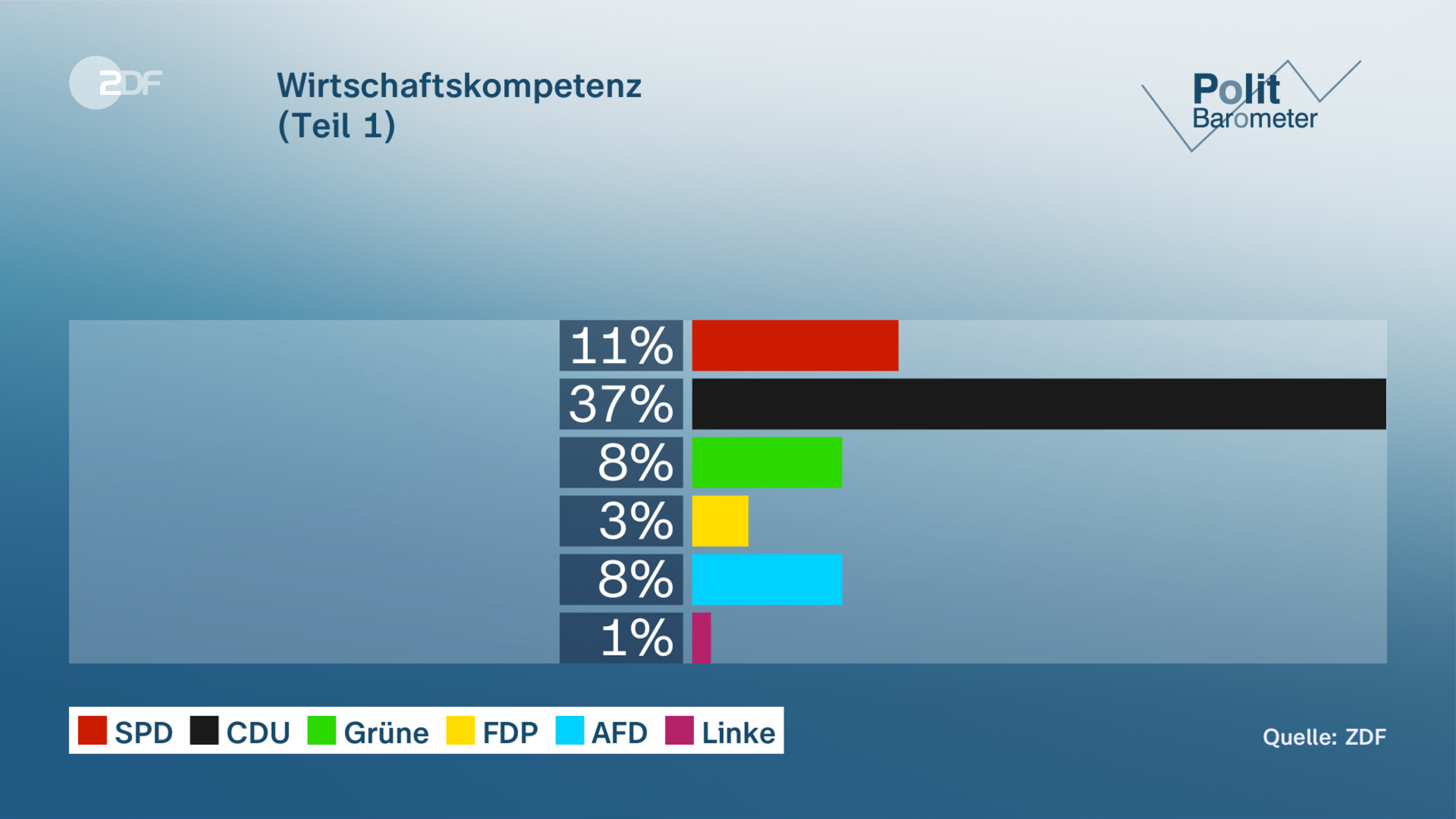 Wirtschaftskompetenz| (Teil 1)