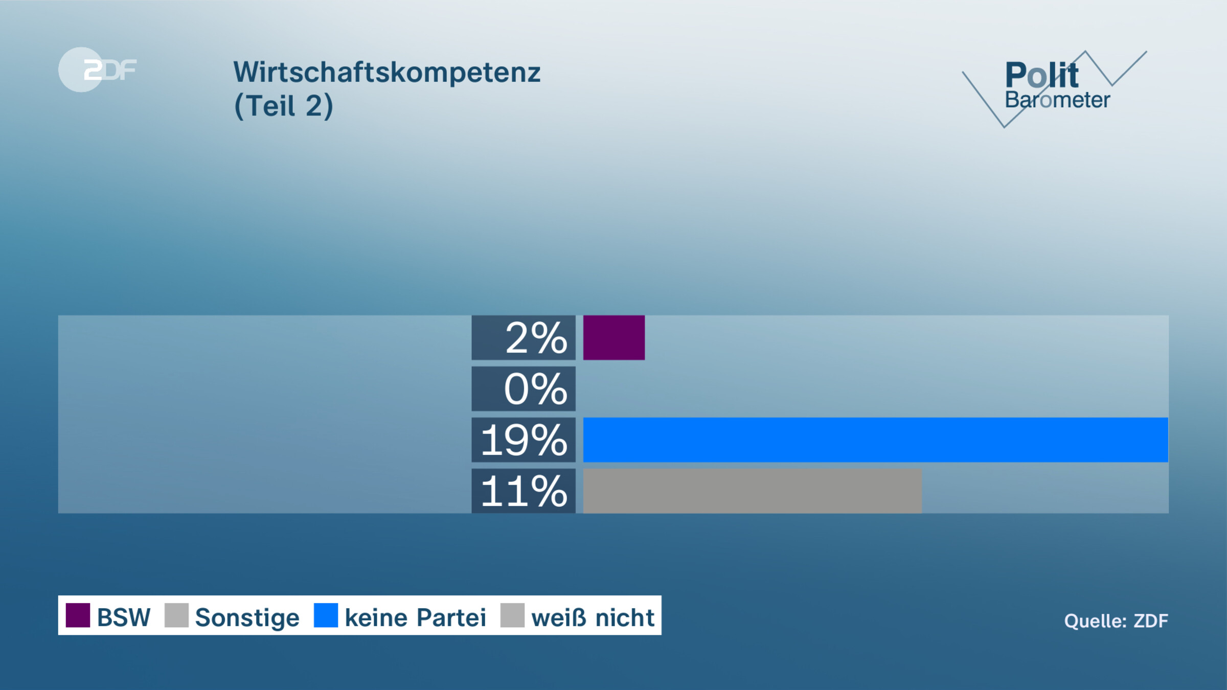 Wirtschaftskompetenz| (Teil 2)