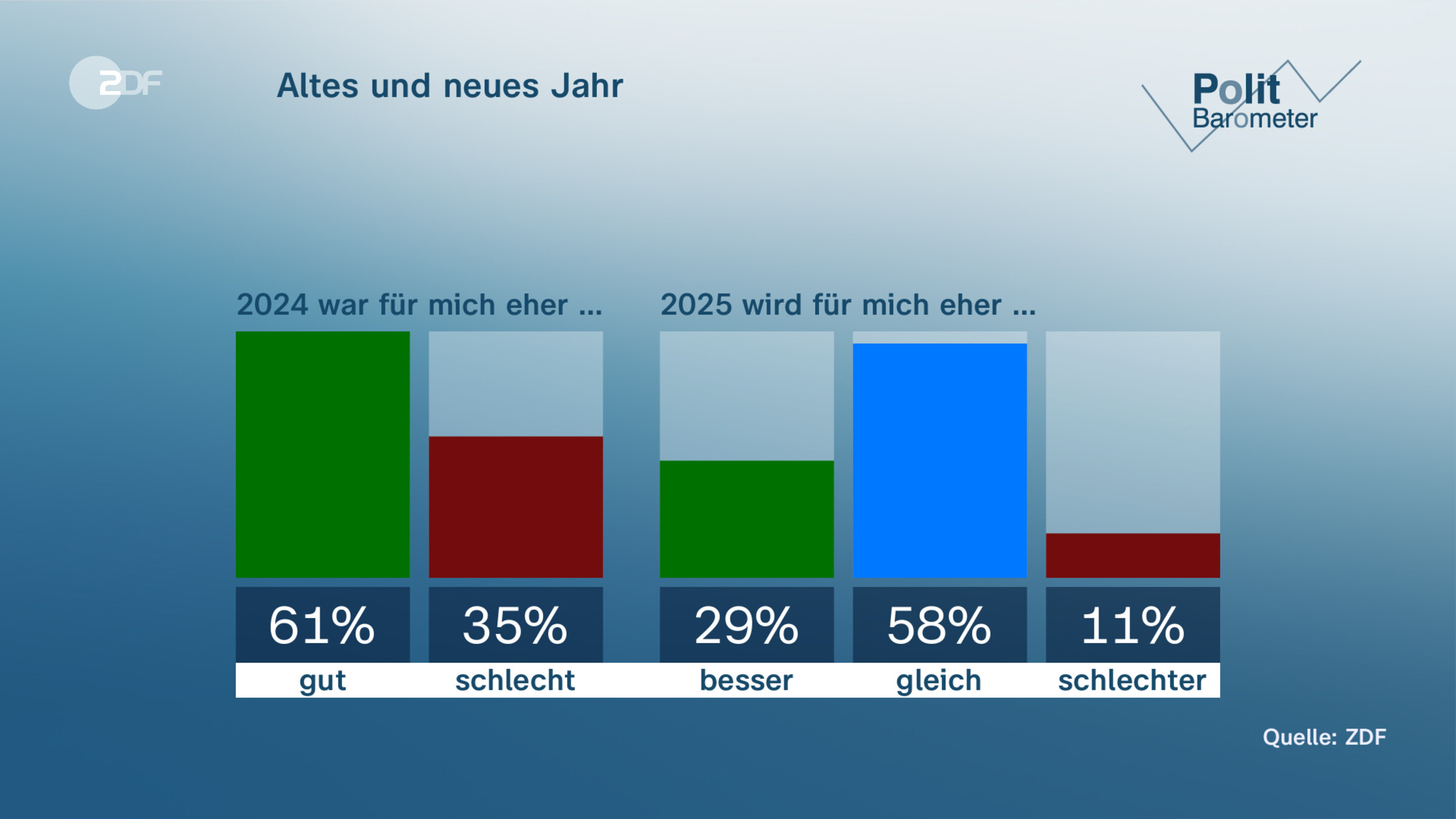 Altes und neues Jahr