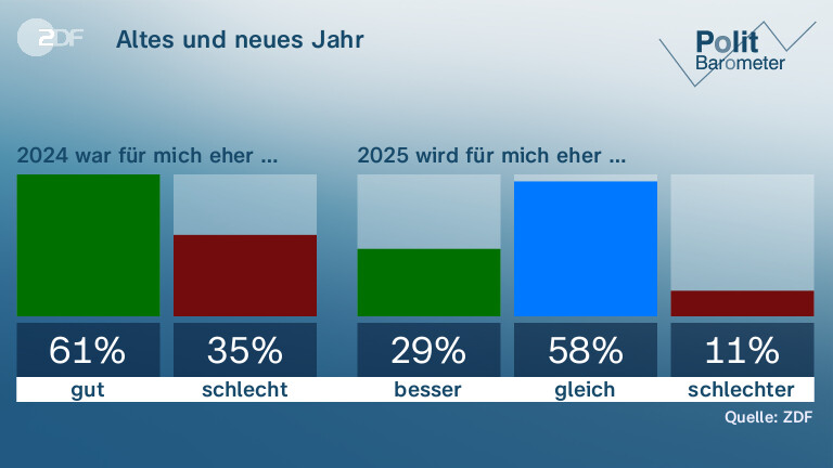 Altes und neues Jahr