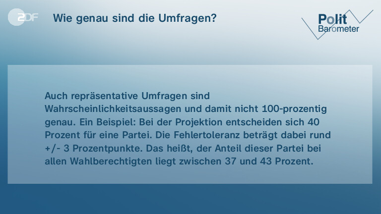 Wie genau sind die Umfragen?