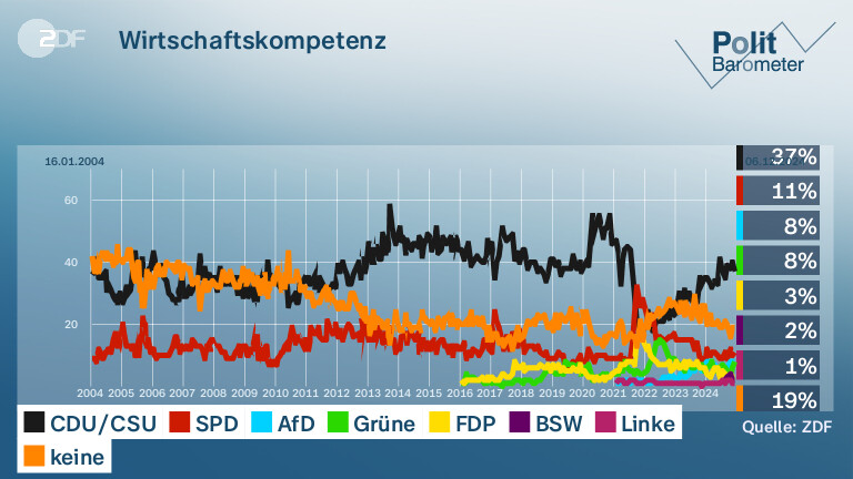 Wirtschaftskompetenz